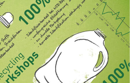 Nachhaltige Verpackung Verpackungsdesign Design for Recycling